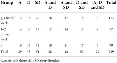 Effects of aerobics training on anxiety, depression and sleep quality in perimenopausal women